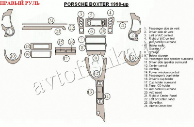 Porsche Boxster (98-) декоративные накладки под дерево или карбон (отделка салона), полный набор , правый руль